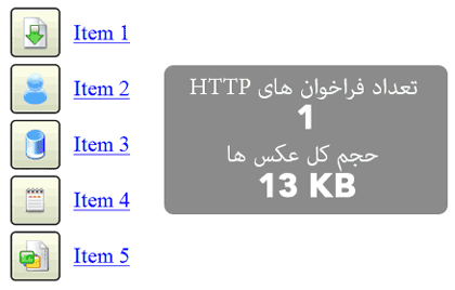 آیکون-ها-بعد-از-CSS-Sprite